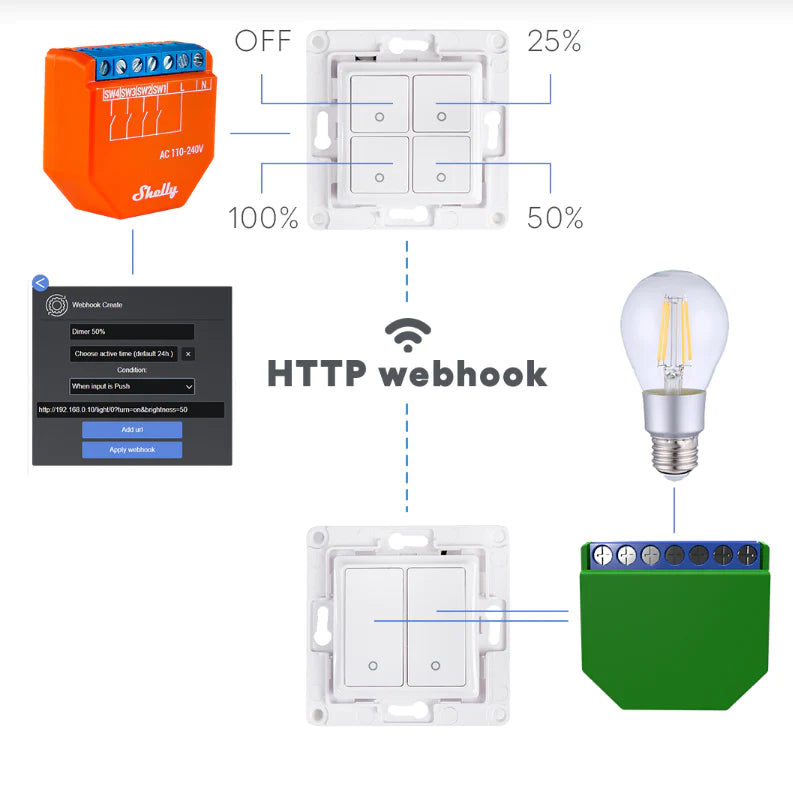 Shelly Plus i4 Wi-Fi Input Controller